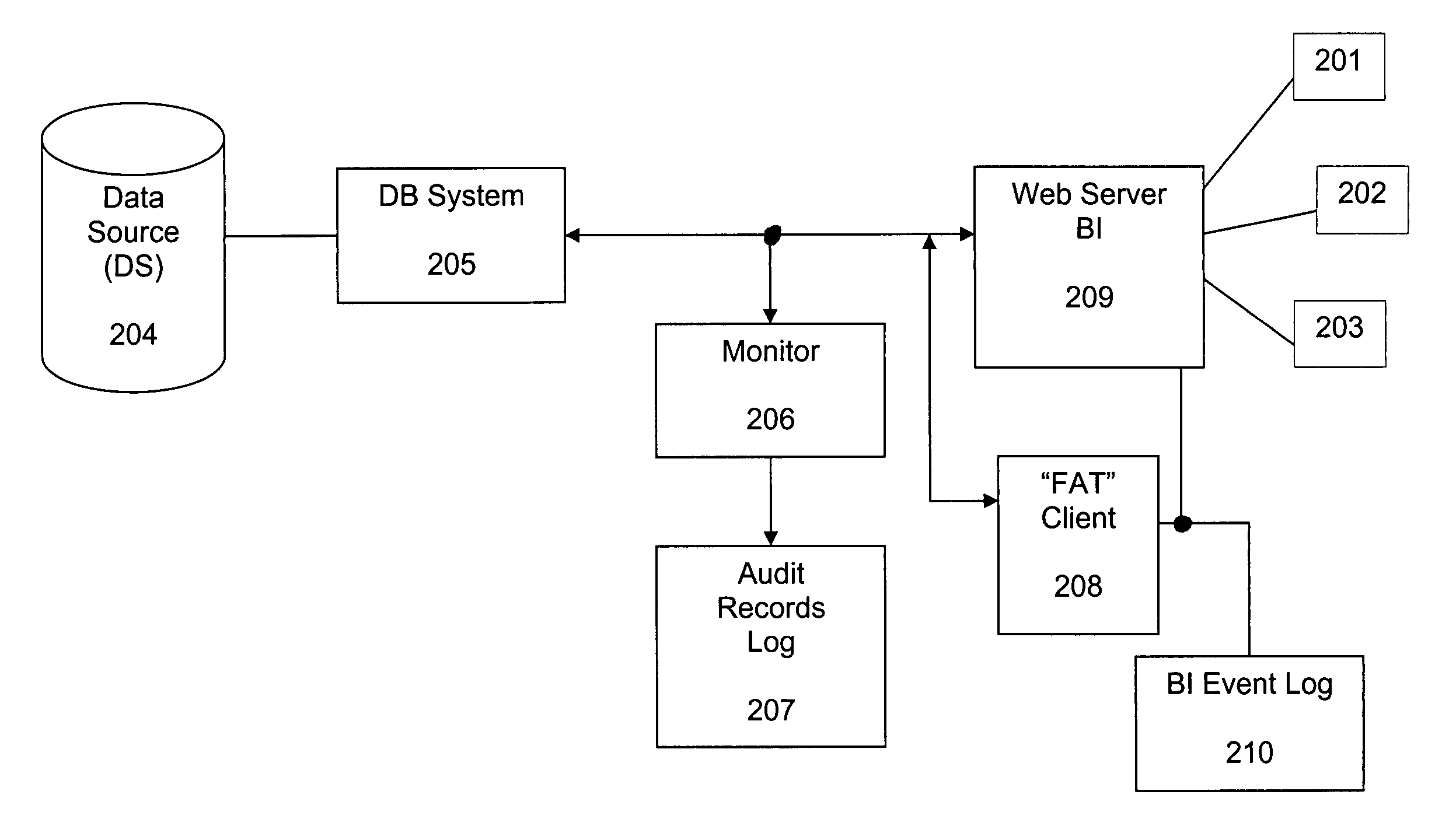 Monitoring and auditing system