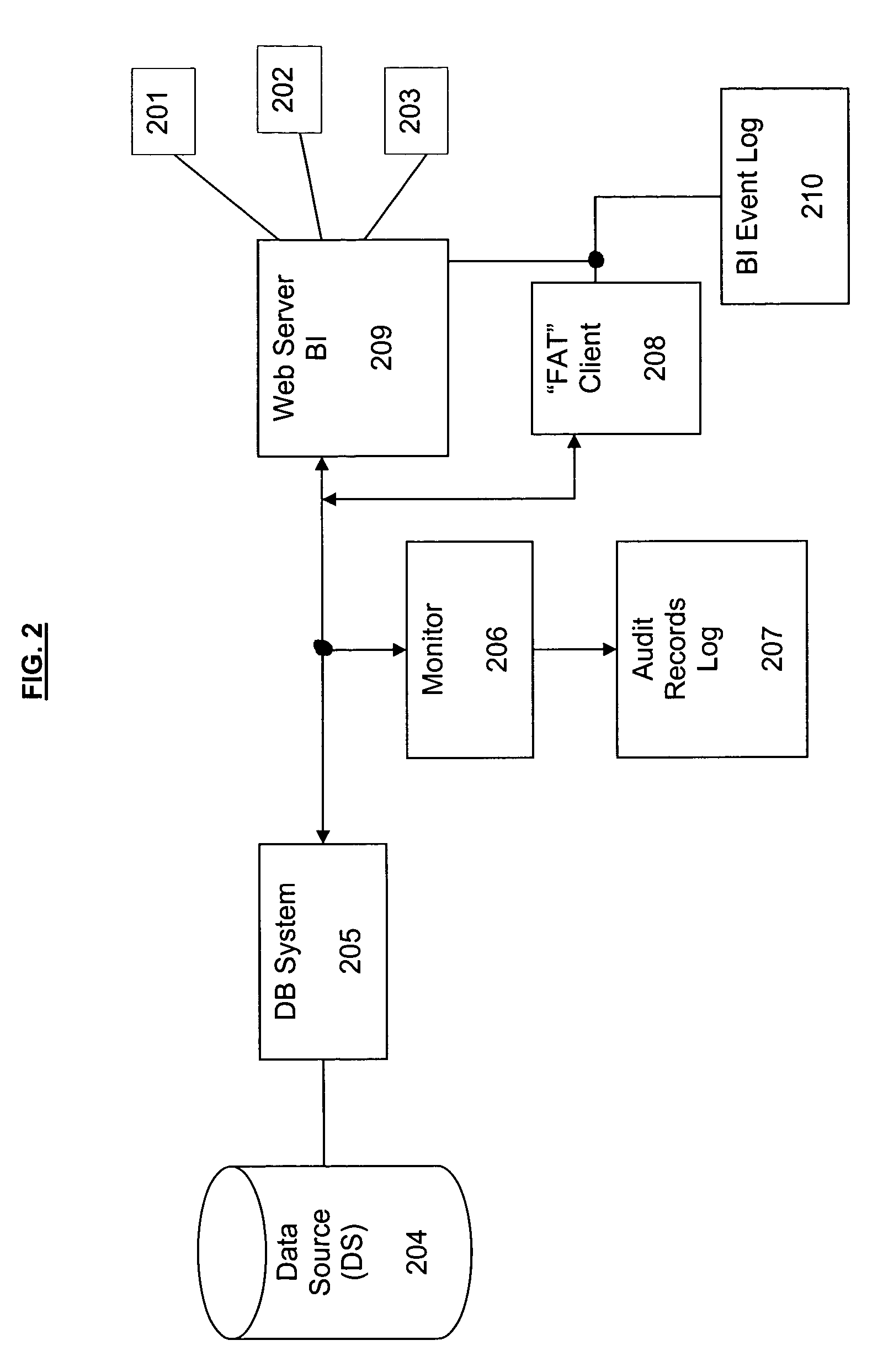 Monitoring and auditing system