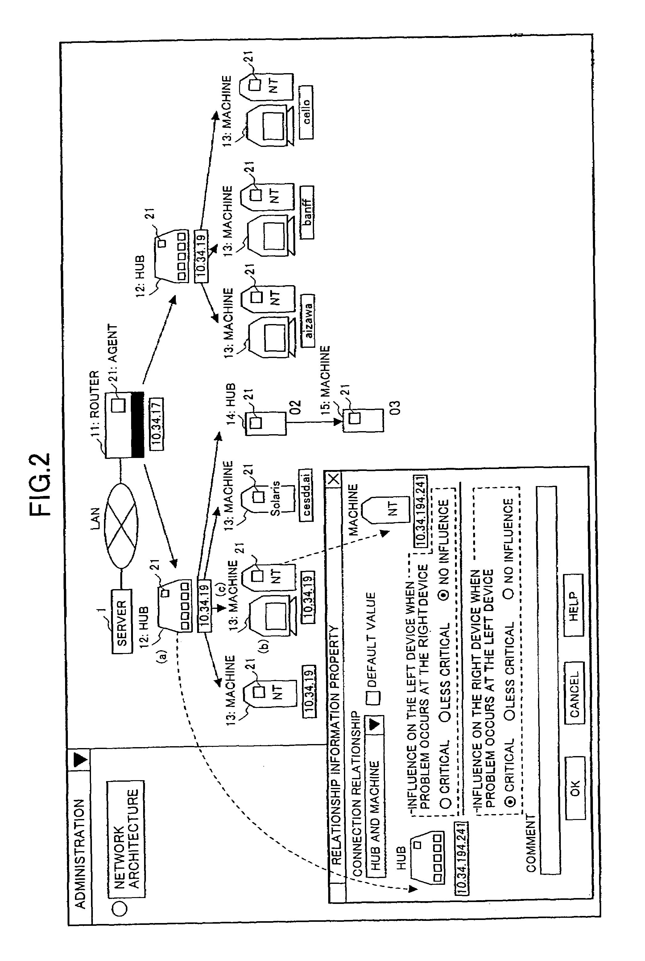 Apparatus and method for managing network and computer-readable recording medium thereof