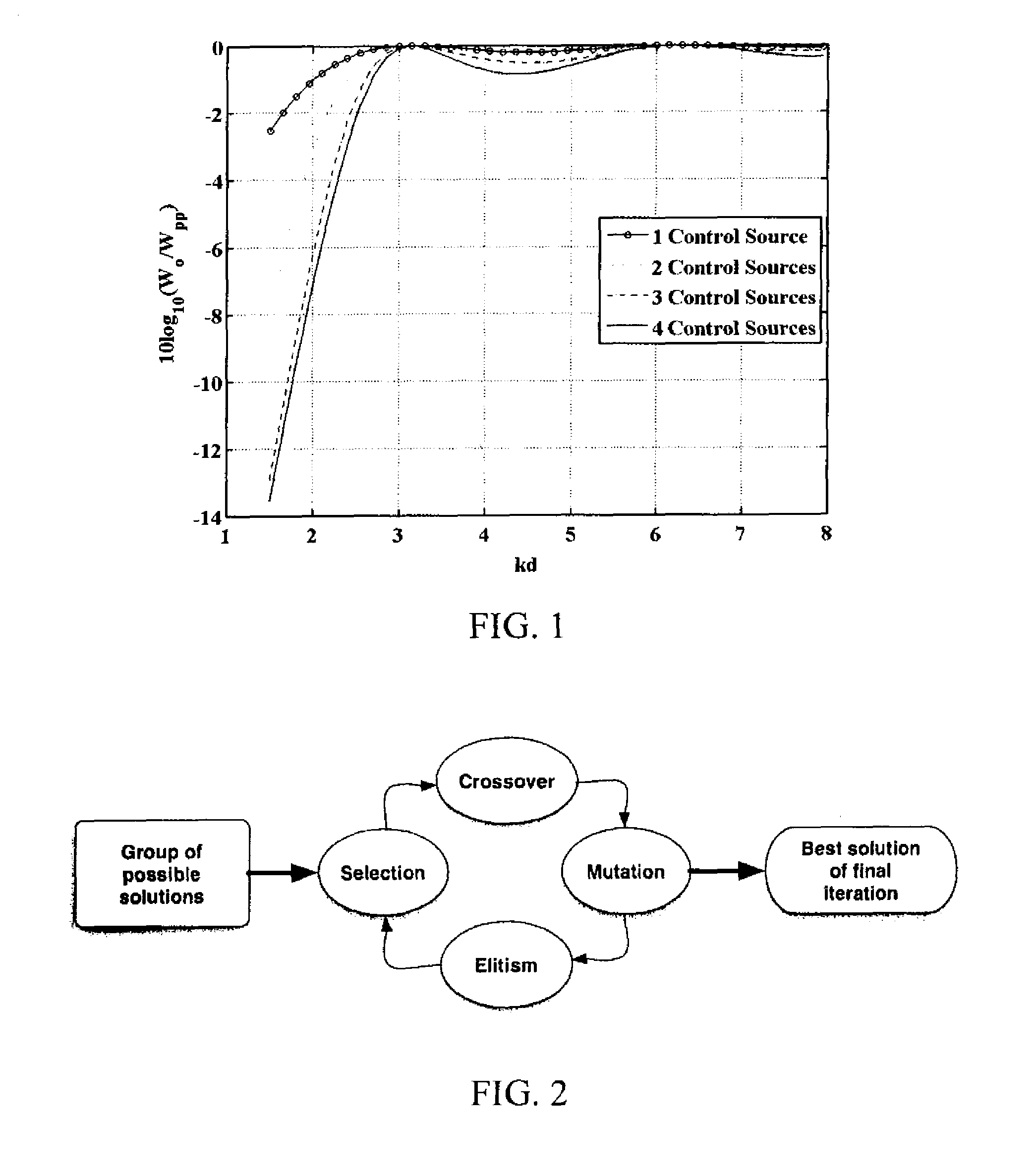 Multi-Channel Active Control System and Methods for the Reduction of Tonal Noise from an Axial Fan