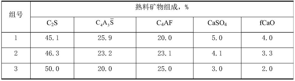 A kind of wear-resistant ultra-high performance concrete and preparation method thereof