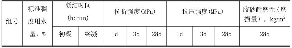 A kind of wear-resistant ultra-high performance concrete and preparation method thereof