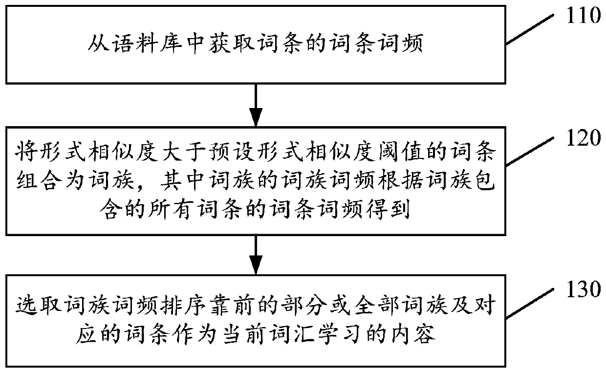 Vocabulary entry selection method and device for vocabulary learning, electronic equipment and storage medium