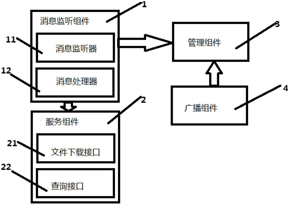 File synchronization system and synchronization method thereof