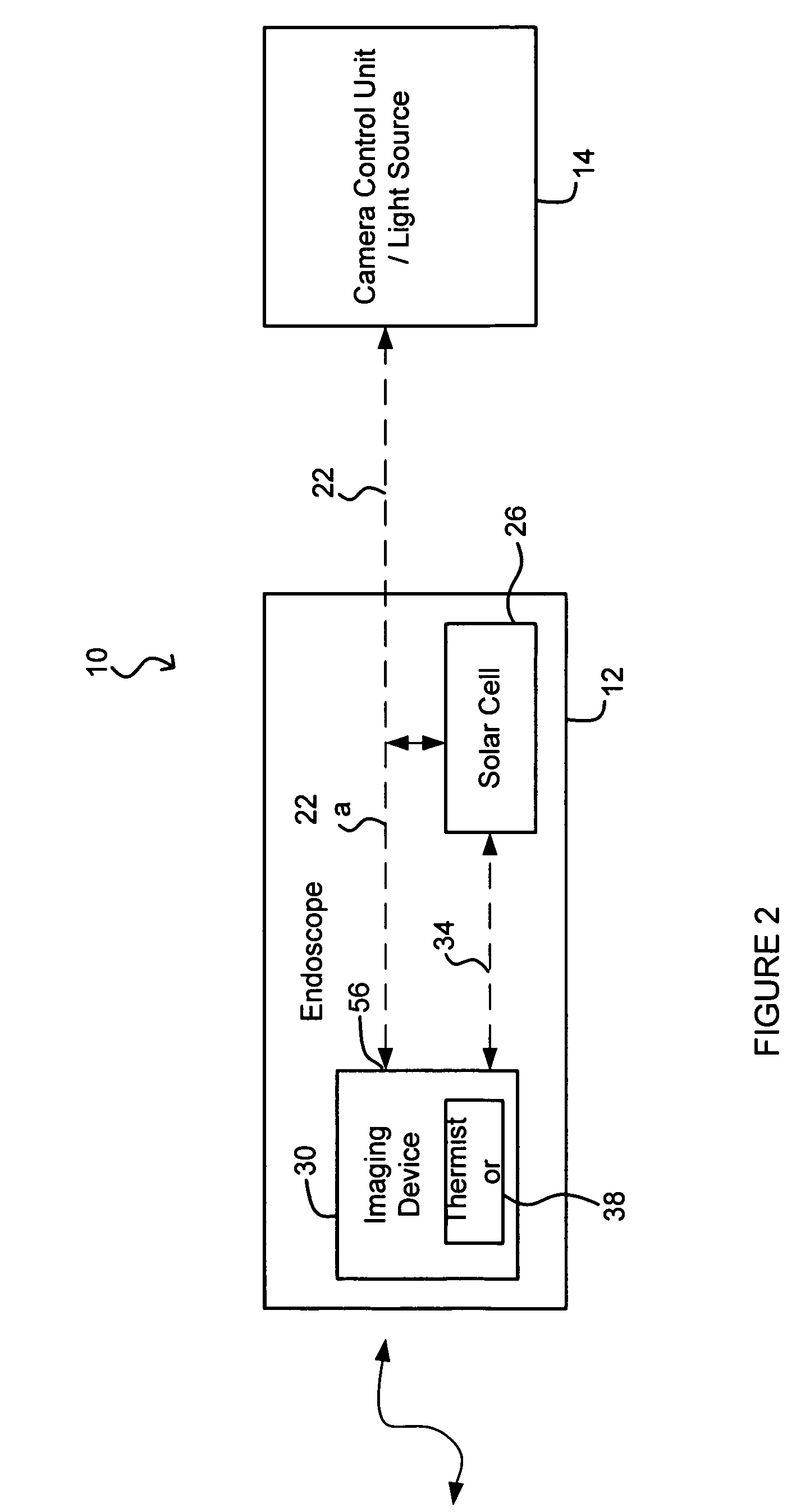 Optically coupled endoscope with microchip