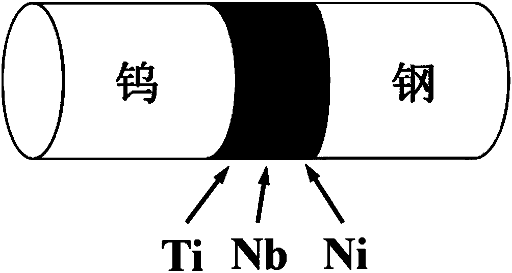 A kind of tungsten/steel composite material based on high temperature application and its preparation method