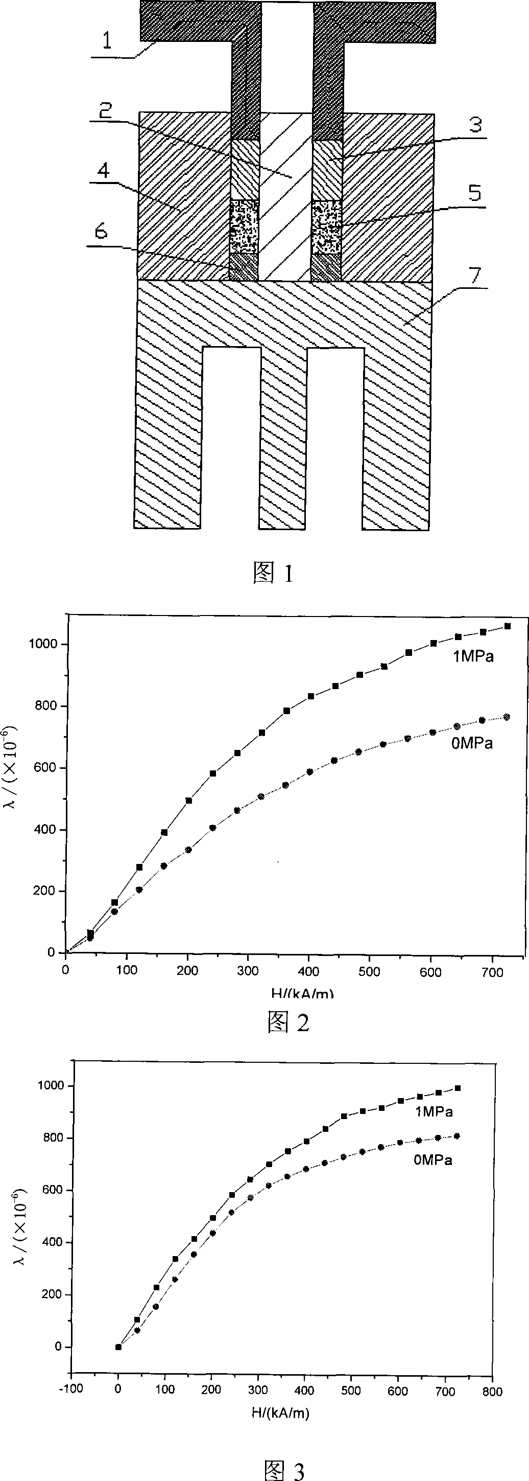 High-performance ring shaped agglutinate rare earth ultra-magnetostriction material, manufacturing method and device thereof
