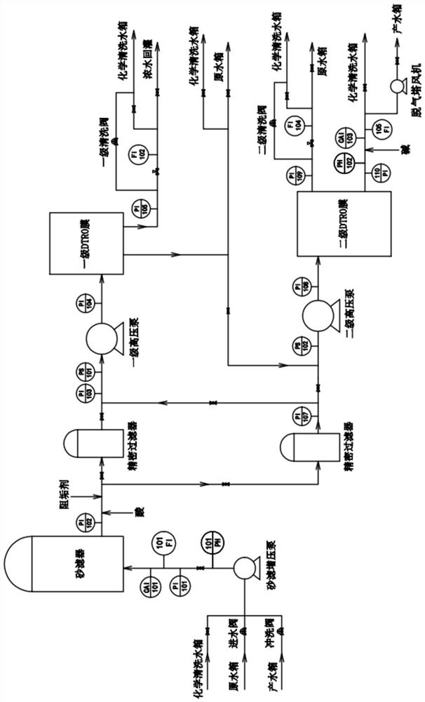 Refuse transfer station leachate treatment system and method thereof