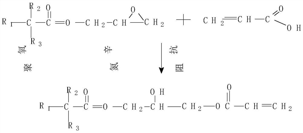 AOE intermediate, hydroxy acrylic resin containing AOE intermediate and preparation method of hydroxy acrylic resin