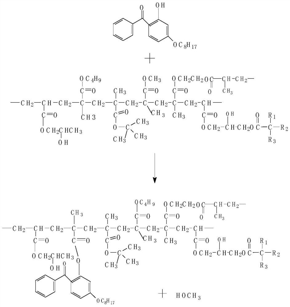 AOE intermediate, hydroxy acrylic resin containing AOE intermediate and preparation method of hydroxy acrylic resin