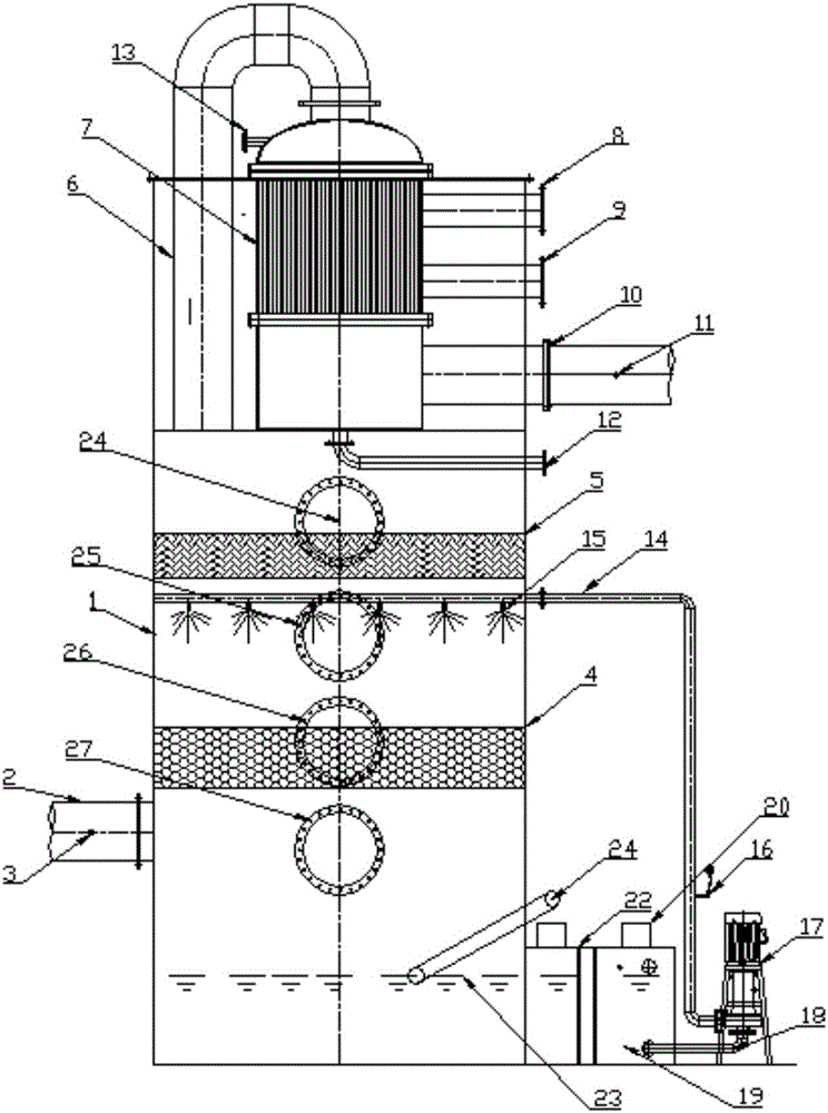 Deodorization tower device capable of realizing dusty and oily damp and hot gas temperature regulation