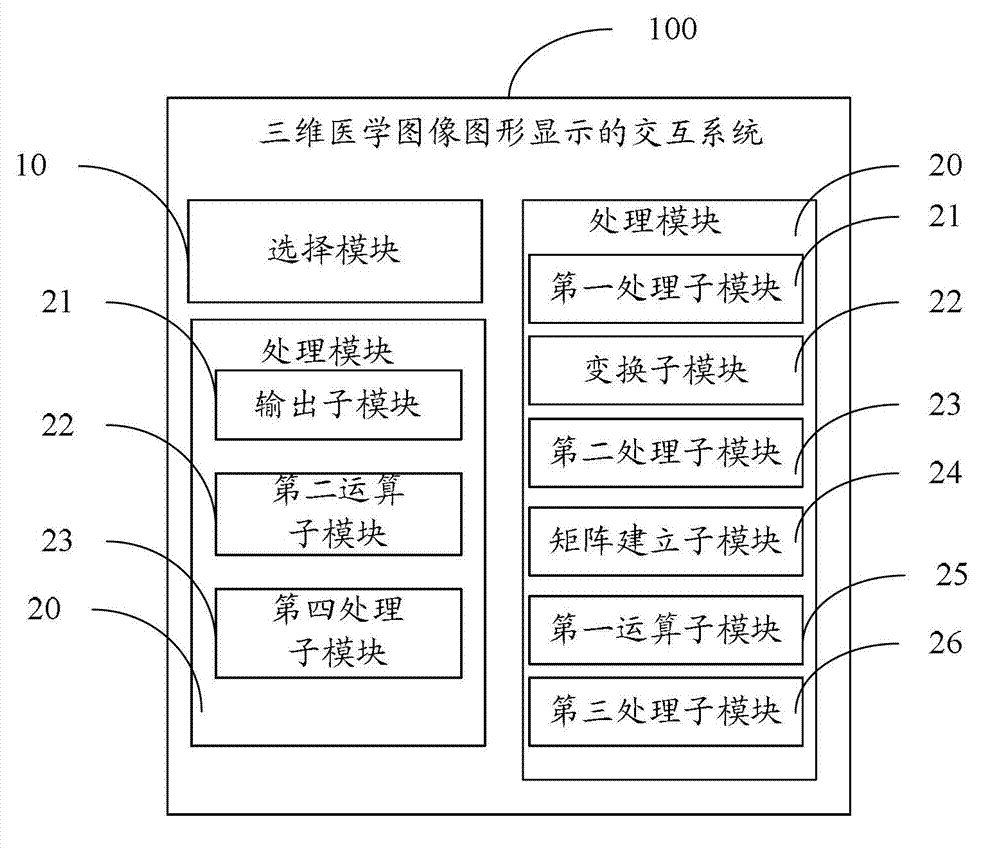 Interactive method for three-dimensional (3D) medical image/graphic display and system thereof