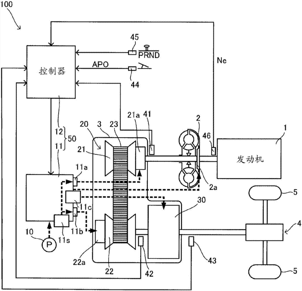 Transmission control device and transmission control method