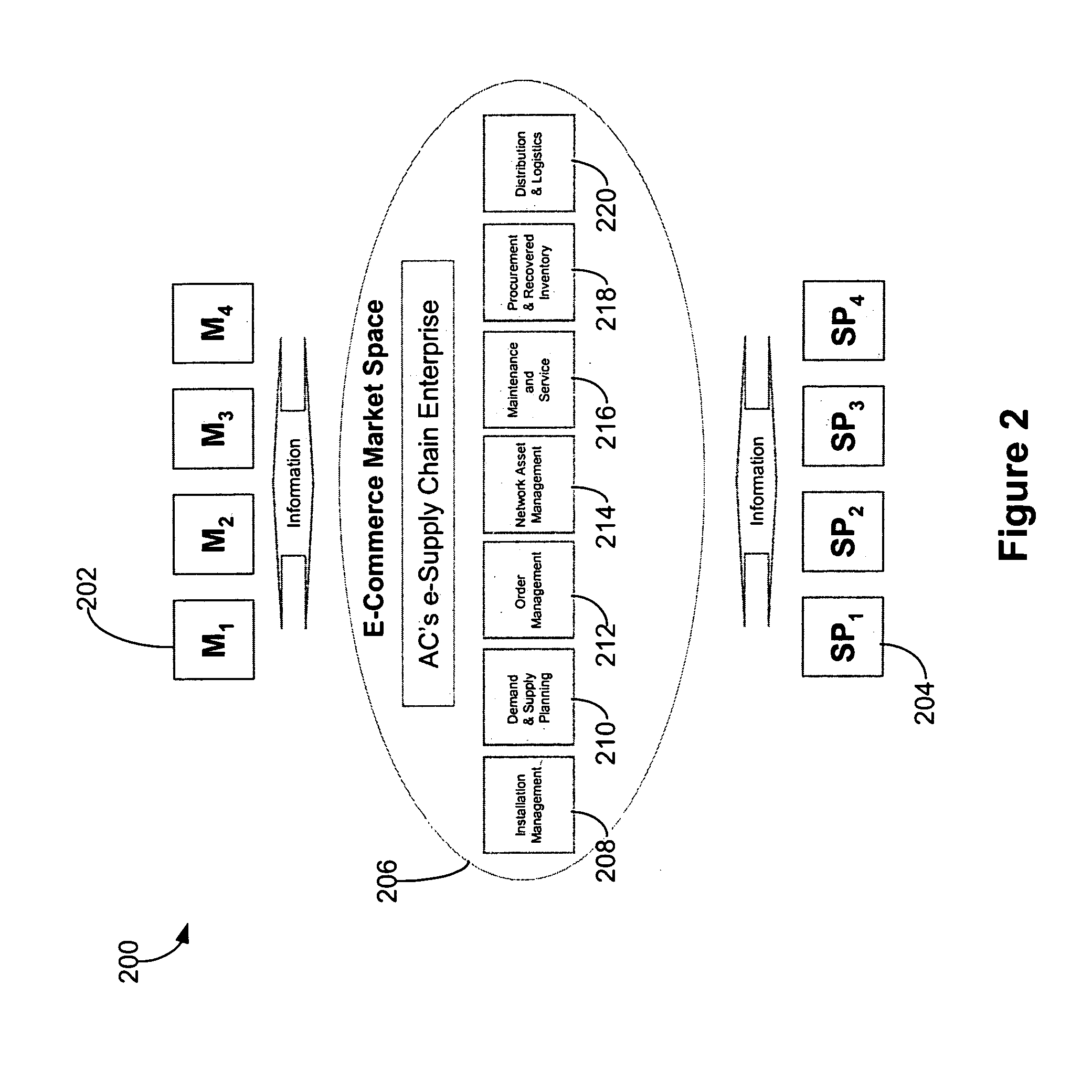 Scheduling and planning maintenance and service in a network-based supply chain environment