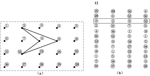 Spatial discrete grid point reorganization and integralization method