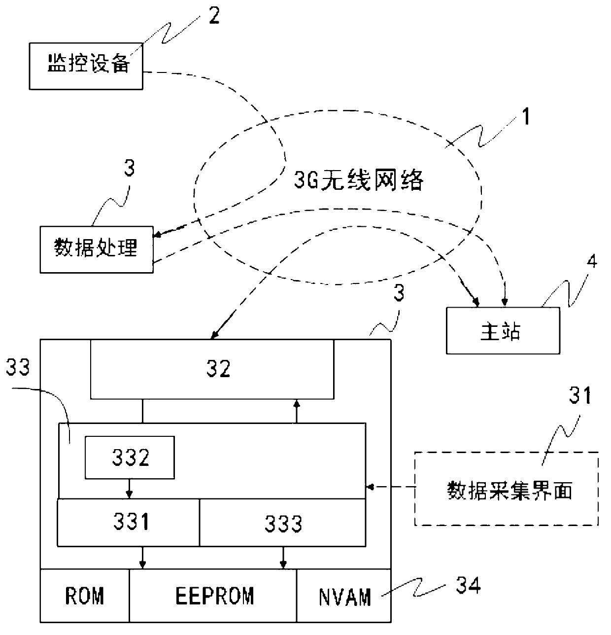 Anti-damage monitoring system and method for network in area under jurisdiction