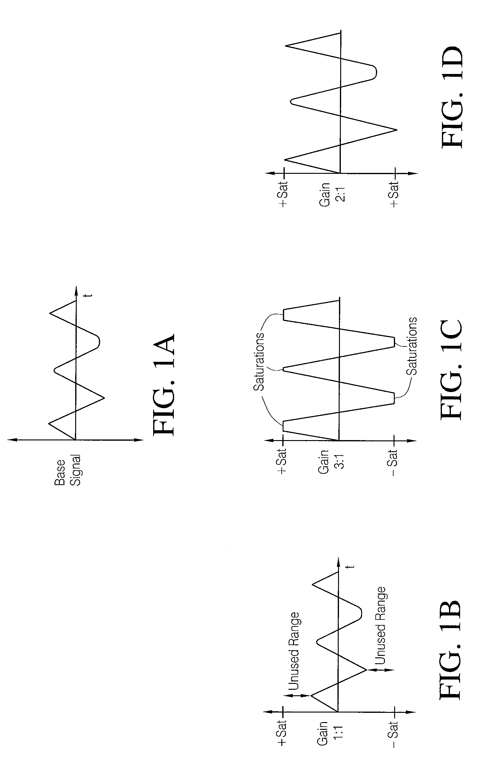 System and method to accelerate individualized gain adjustment in implantable medical device systems