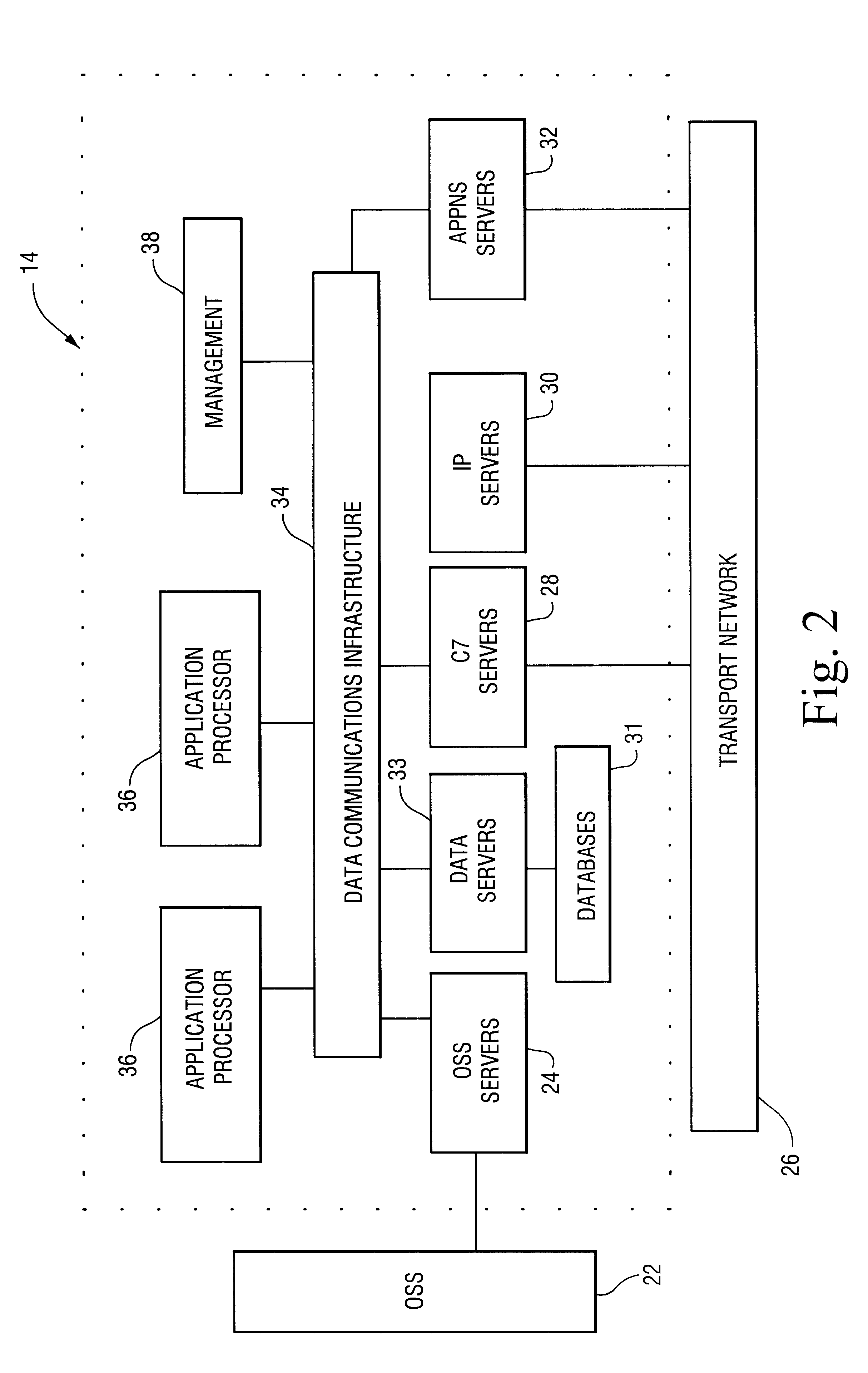 Intelligent network with distributed service control function