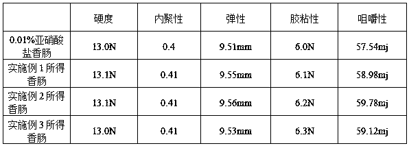 Sausage with no nitrite and preparation method thereof