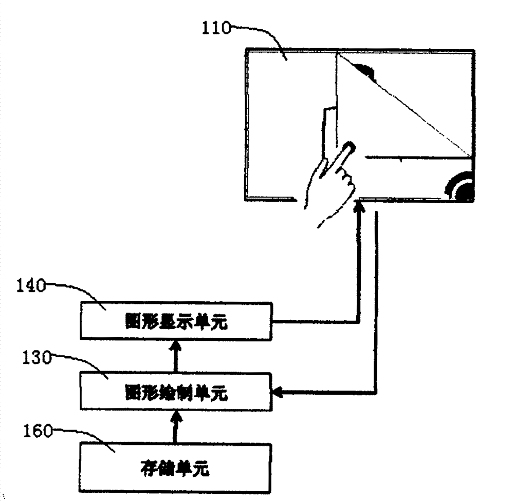 Method, system and device of creating and teaching painting on touch screen