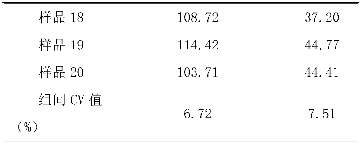 Method for determining uric acid content in poultry manure by adopting ultraviolet spectrophotometry