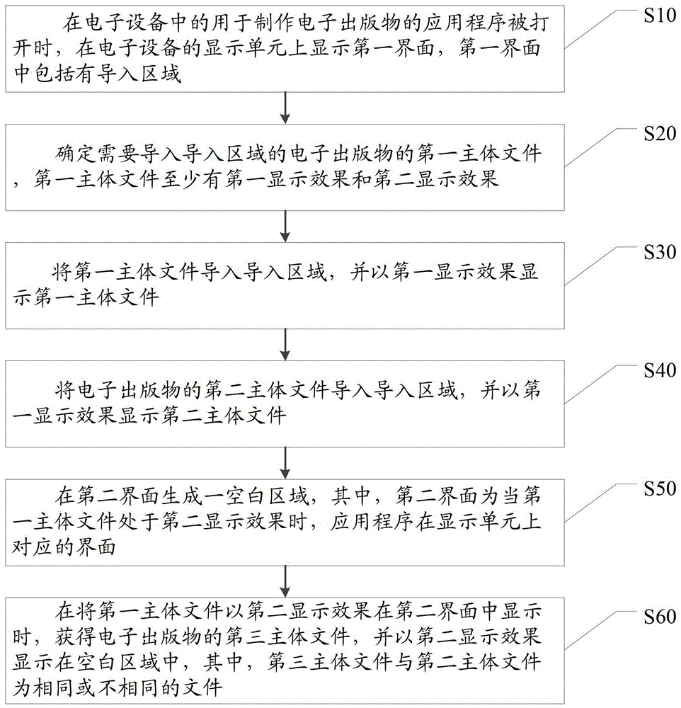 Information processing method and information processing device