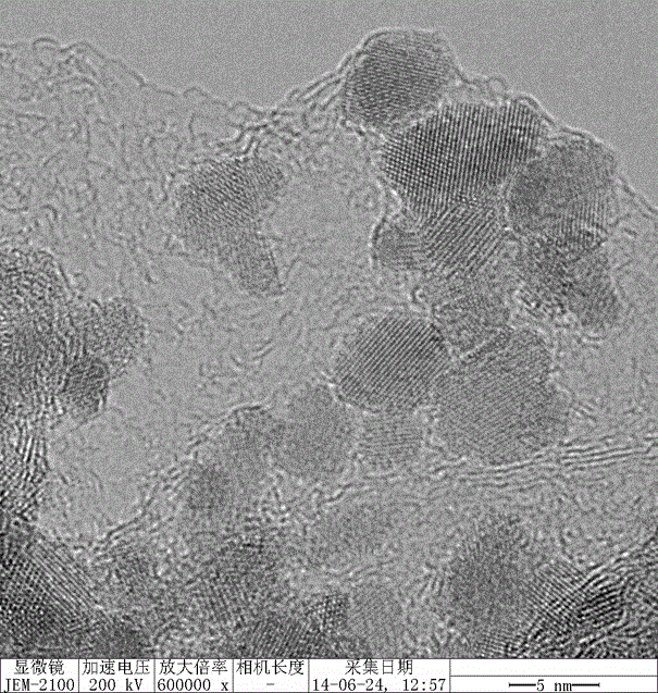 A kind of preparation method of graphene-modified tin dioxide lithium-ion battery negative electrode material