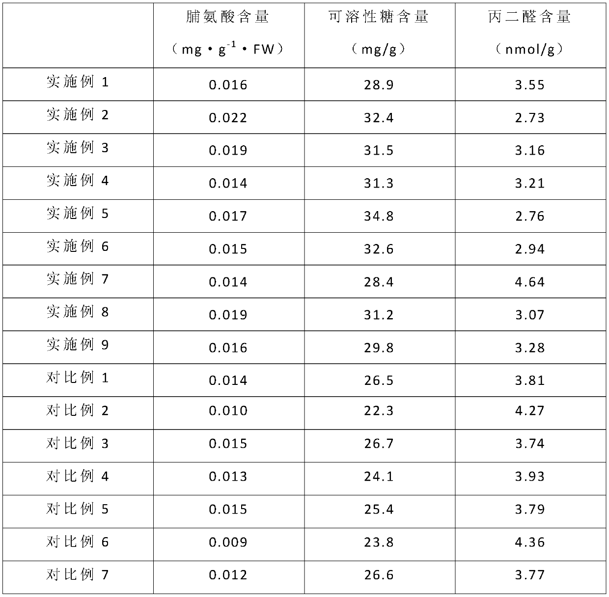 Fertilization method for reducing bacterial wilt and bacterial leaf spot of pepper and improving drought resistance of pepper