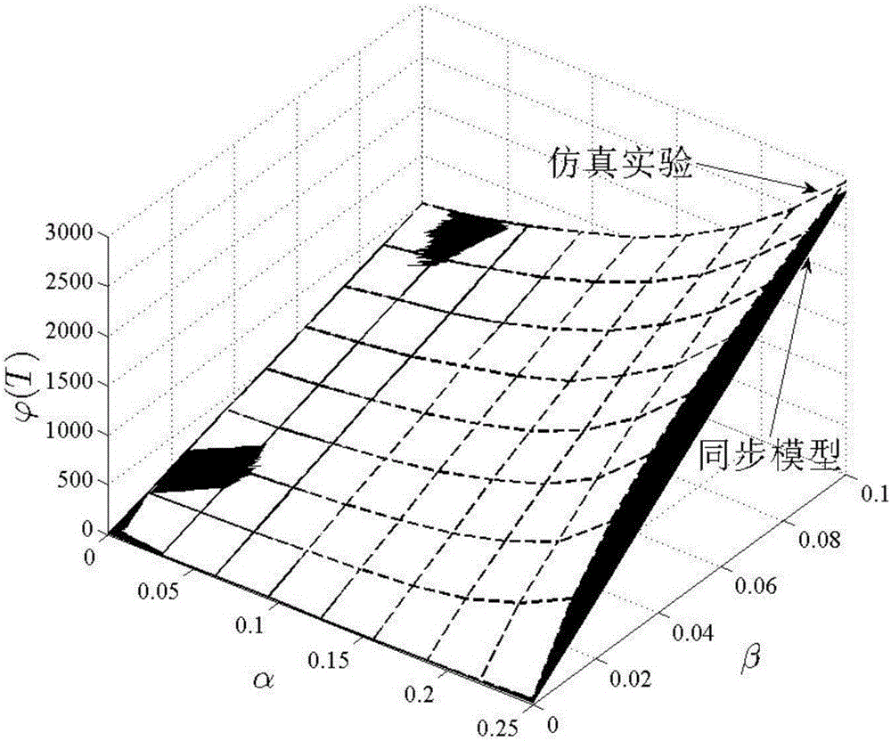 Method for realizing social network synchronization