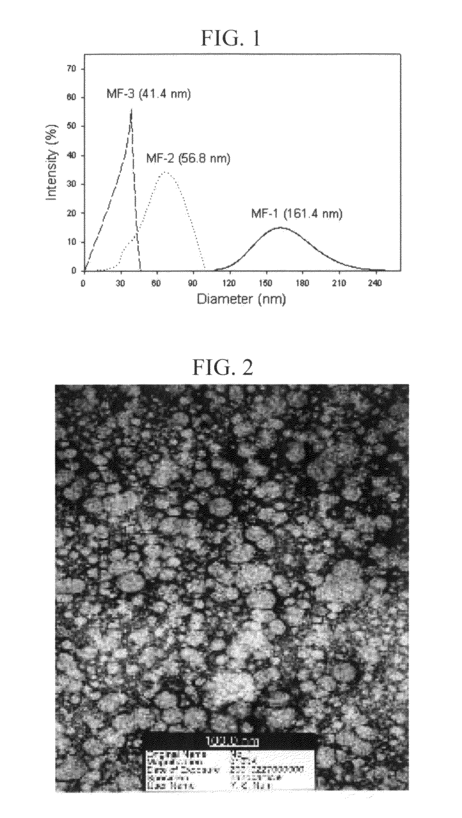 Percutaneous controlled releasing material using nano-sized polymer particles and external application agent containing the same
