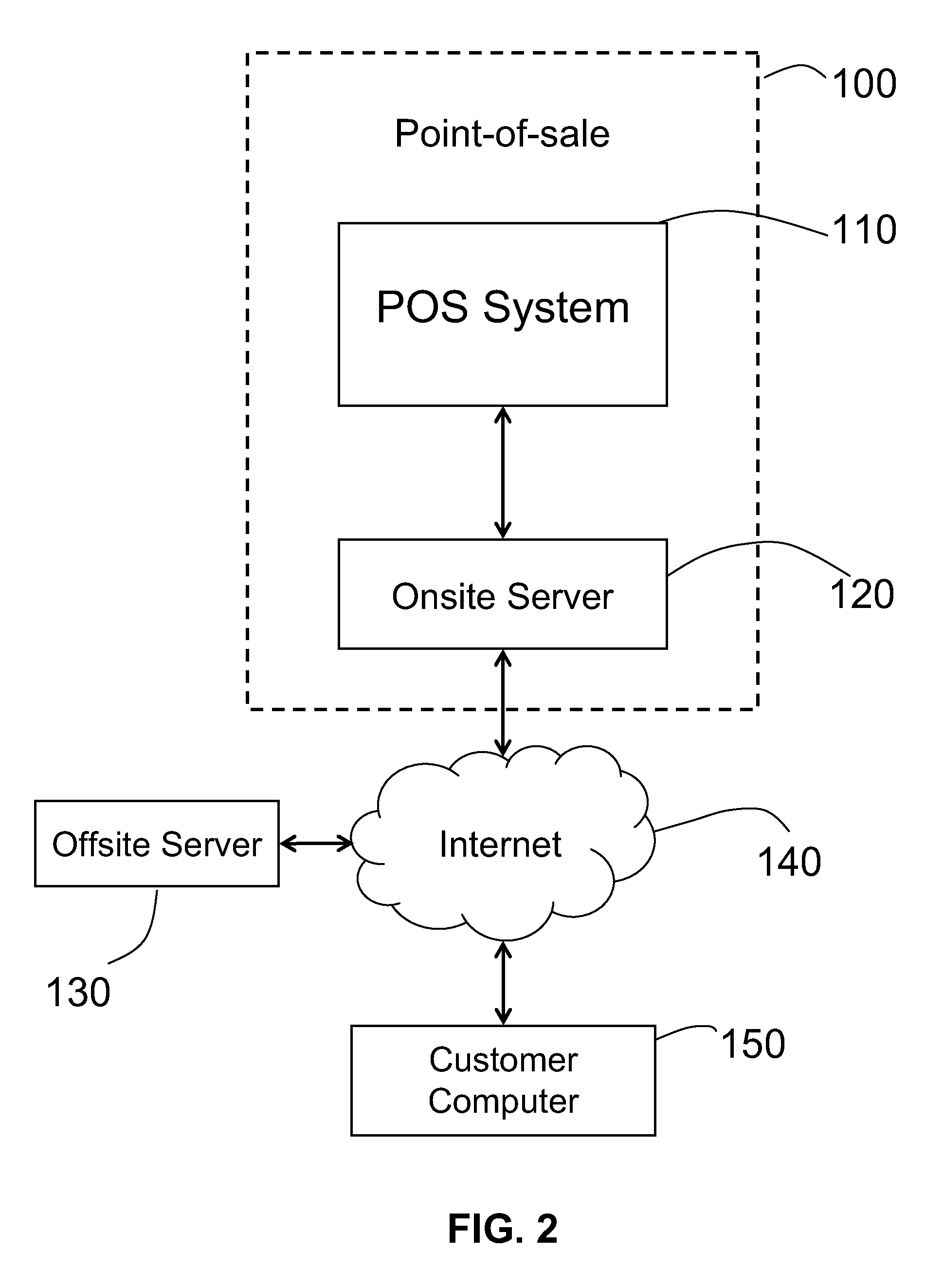 Receipt handling systems, print drivers and methods thereof