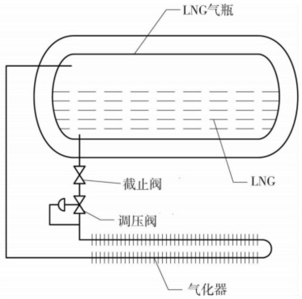 Novel marine LNG fuel self-pressurization gas supply system and control method thereof