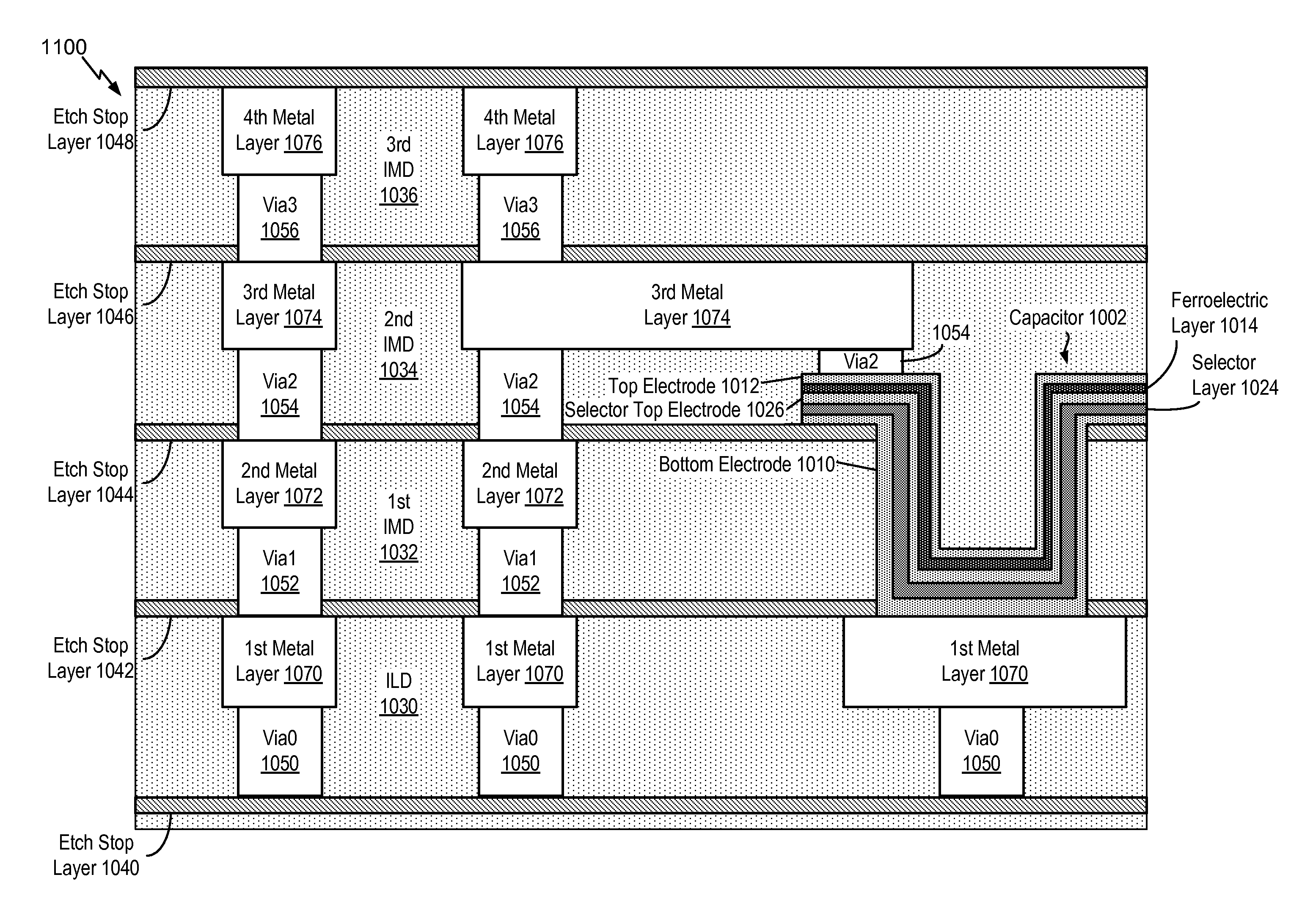 Dynamic random access memory cell including a ferroelectric capacitor
