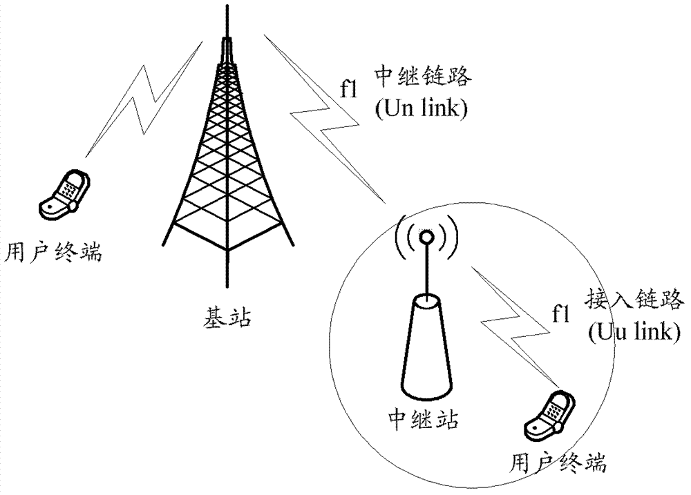 A method and device for determining a search space