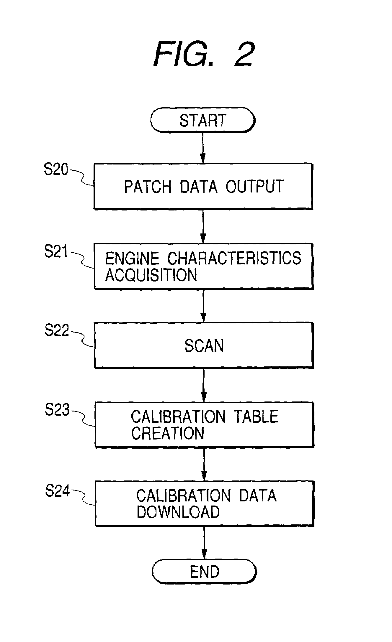 Calibration method for density in image forming apparatus
