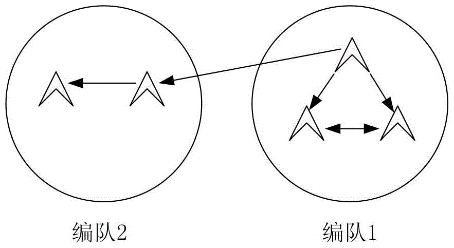 Method for multi-UAVs to reach multiple targets at the same time in uncertain environment