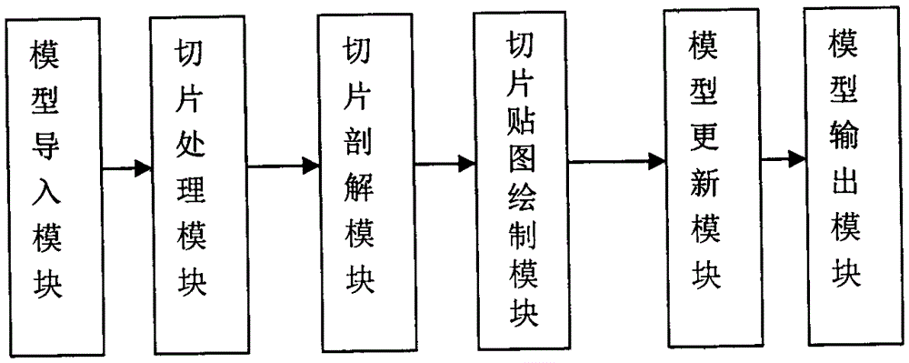 Map data reconstruction processing system used for 3D model and processing method thereof