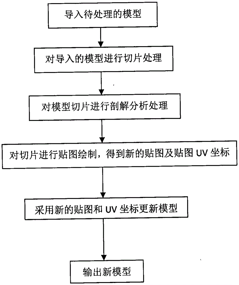 Map data reconstruction processing system used for 3D model and processing method thereof