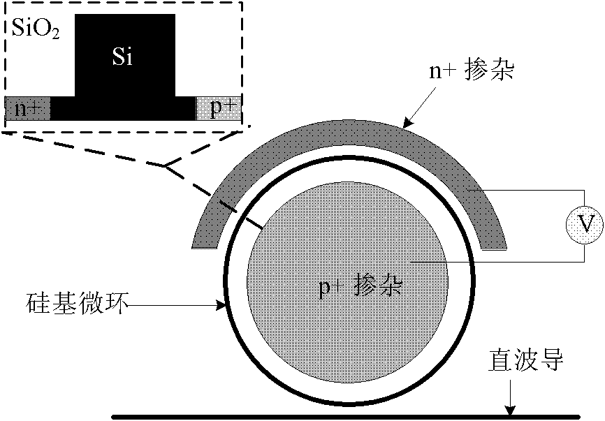 Frequency shift keying (FSK) optical modulation signal generator based on silicon-based micro ring resonator