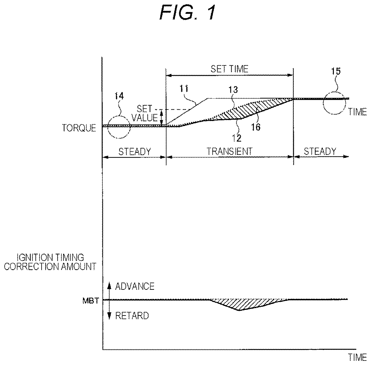 Engine Control Device and Engine Control Method