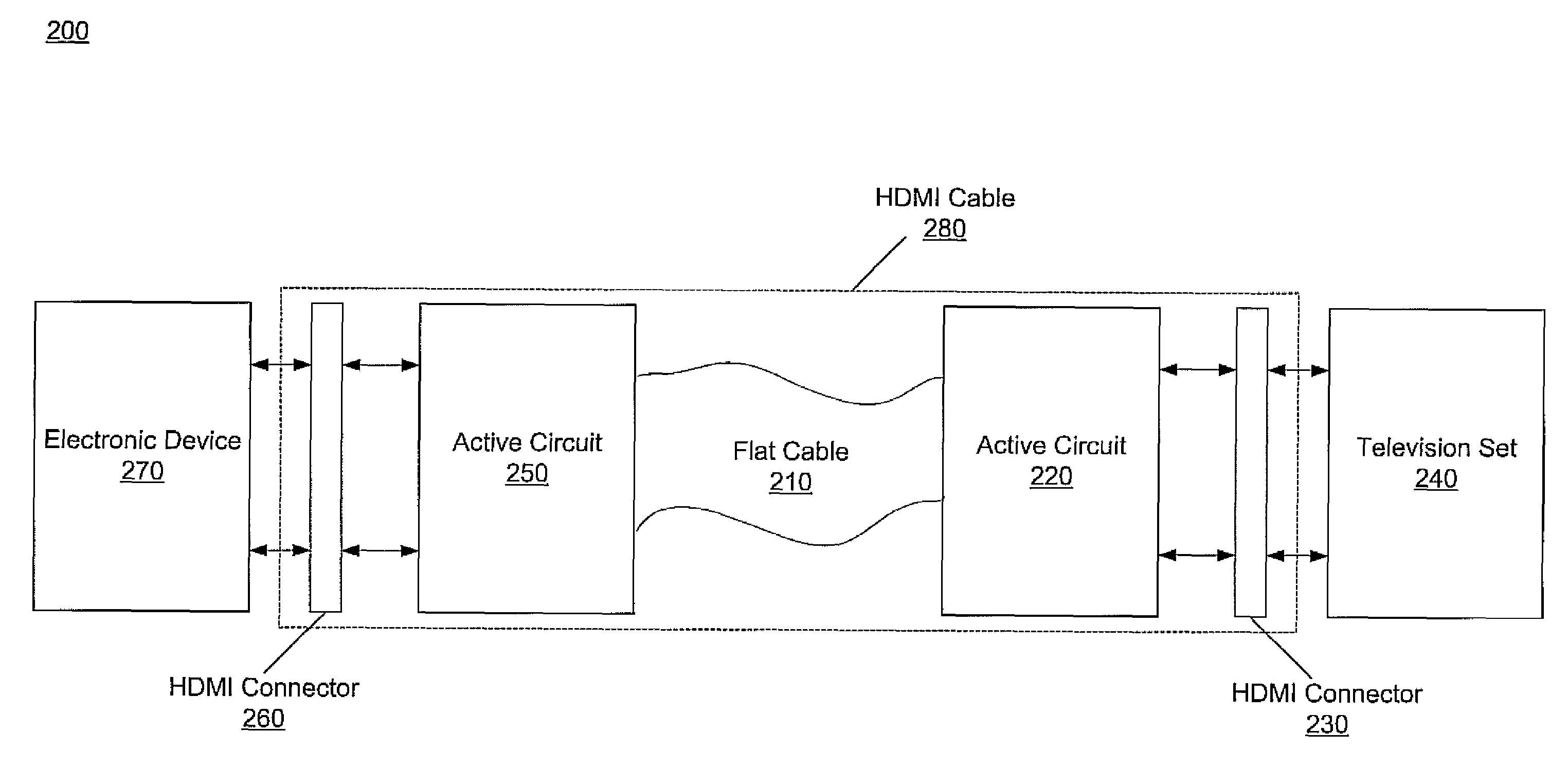 Flat cable for mounted display devices