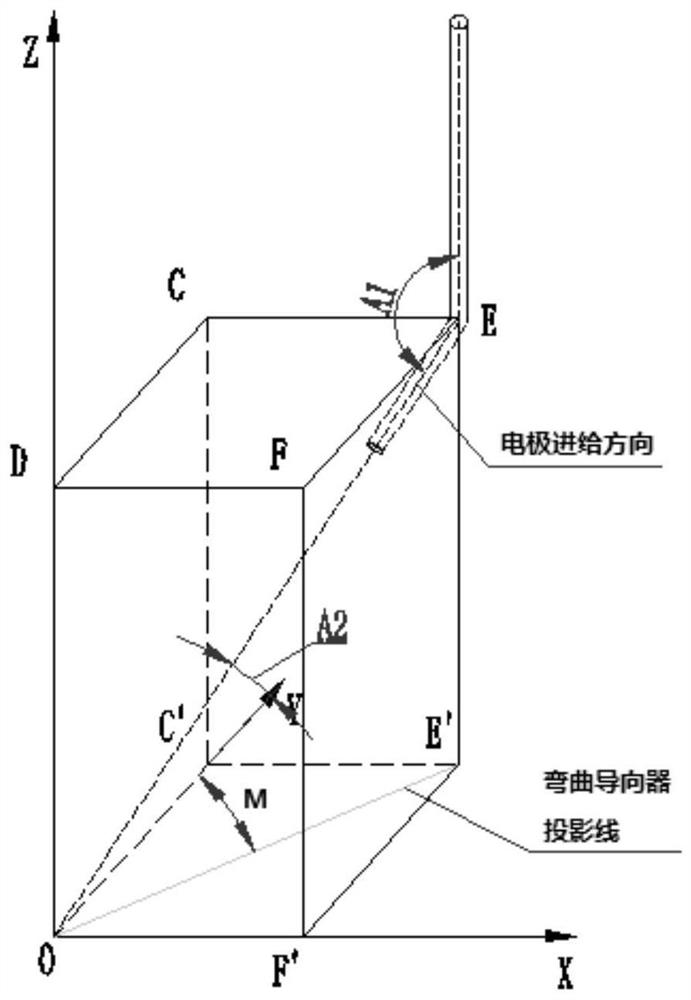 Determination method for interference film hole machining angle