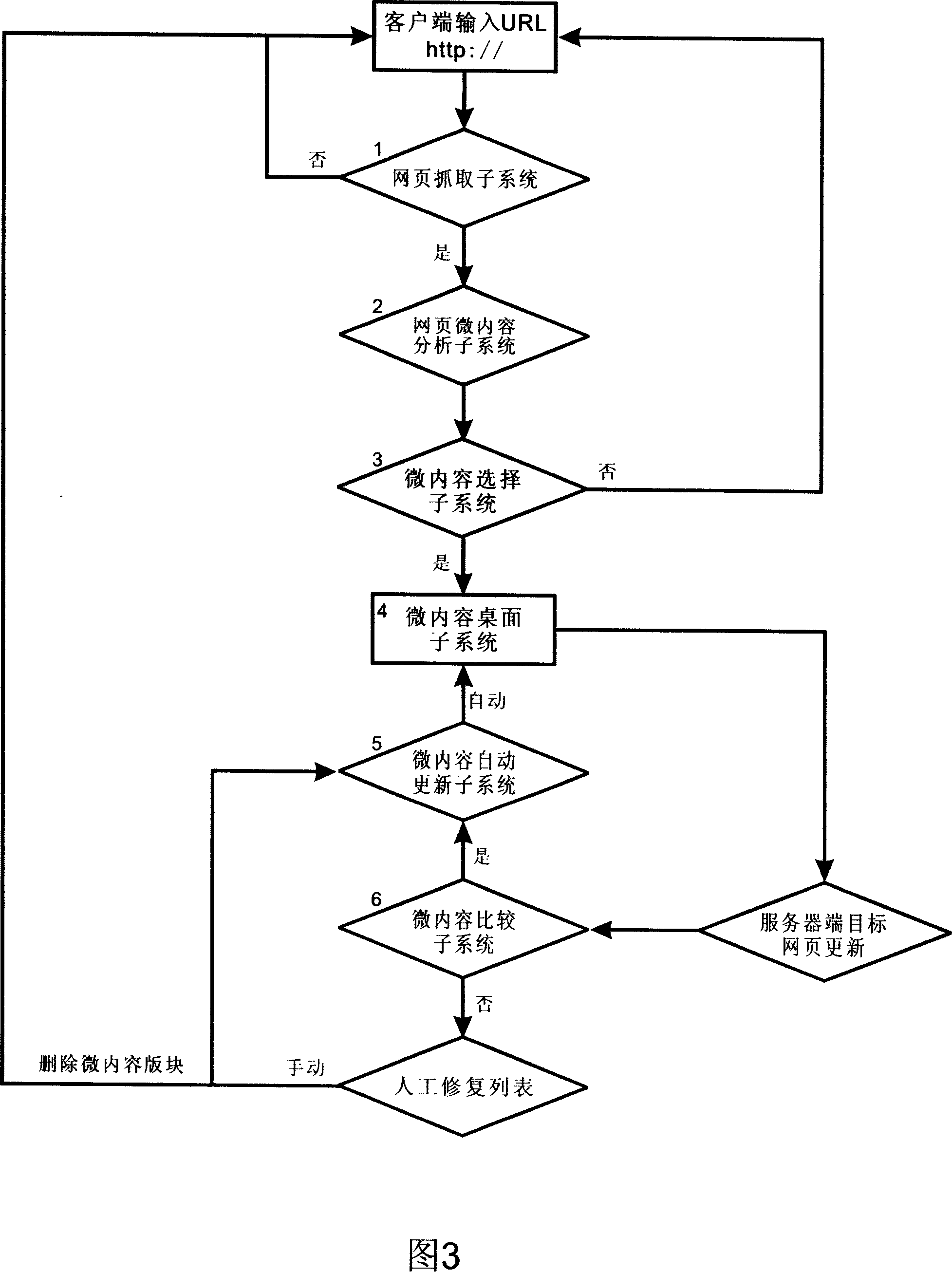 Method for picking-up, and aggregating micro content of web page, and automatic updating system