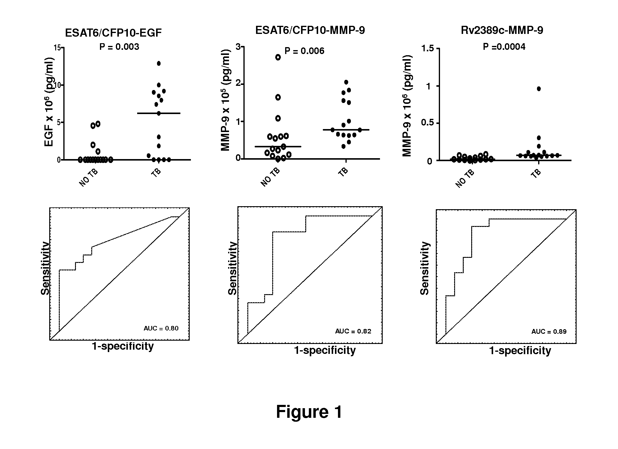 Method for Diagnosing Tuberculosis Disease by Detecting Induced Markers After Stimulation of T-Cells With Antigens