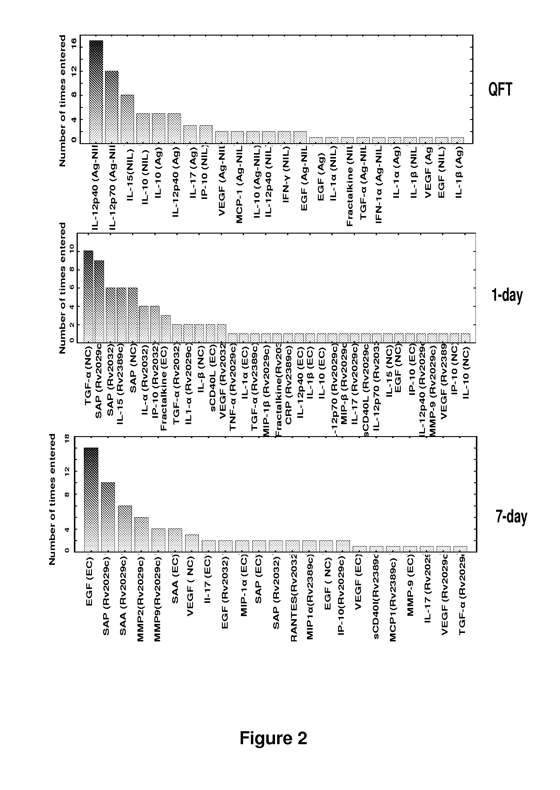 Method for Diagnosing Tuberculosis Disease by Detecting Induced Markers After Stimulation of T-Cells With Antigens