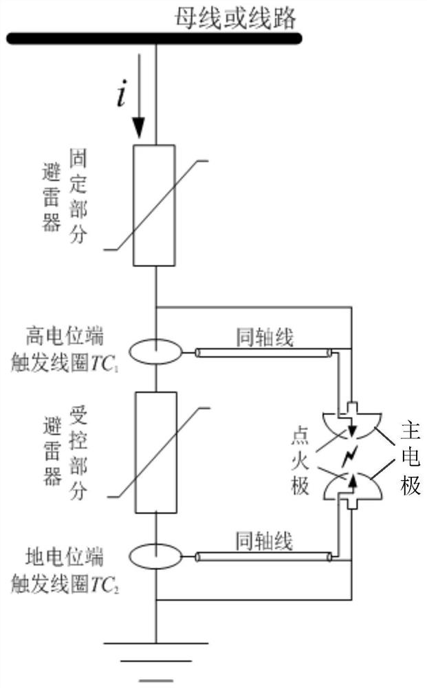 Gap forced triggering device and alternating-current controllable lightning arrester