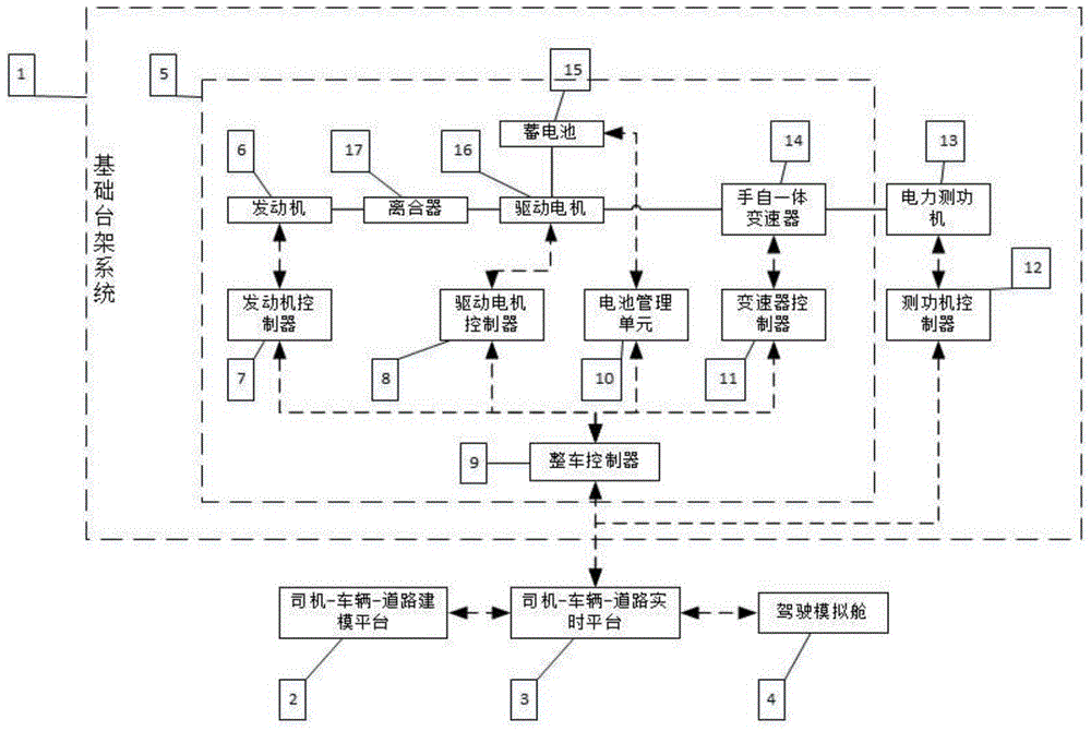 A real driving cycle test device and method based on virtual vehicle