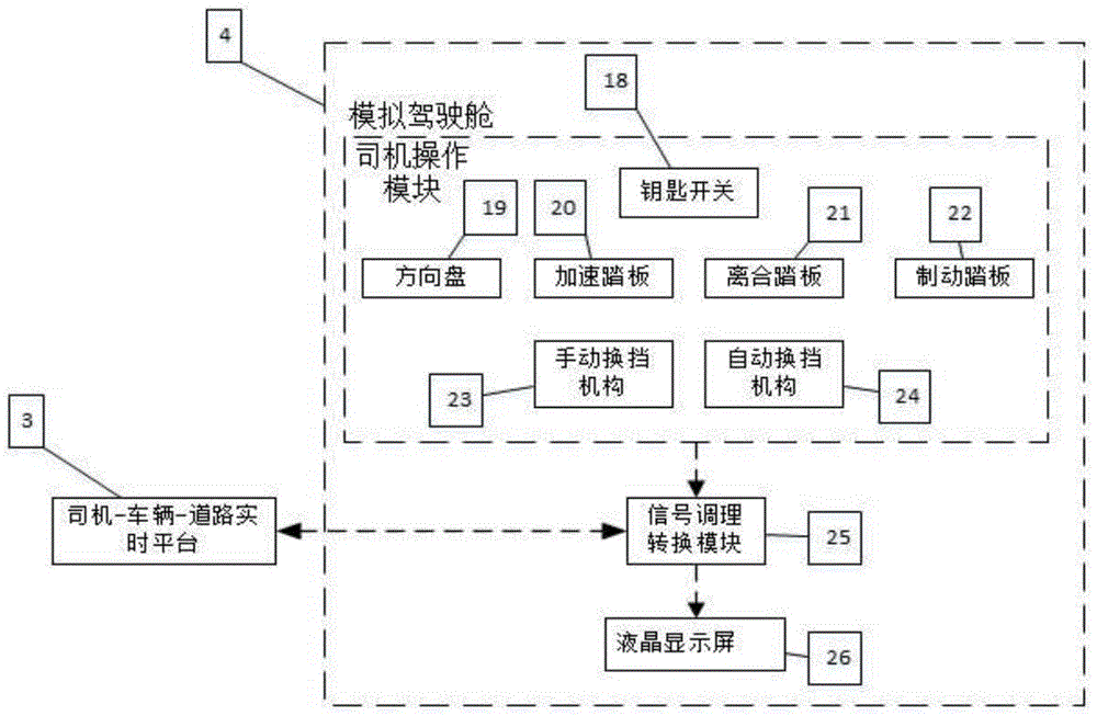 A real driving cycle test device and method based on virtual vehicle