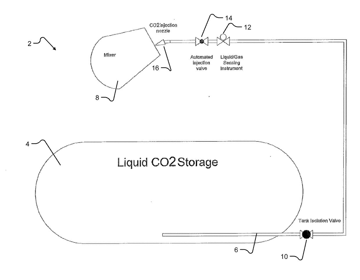 System and method of applying carbon dioxide during the production of concrete