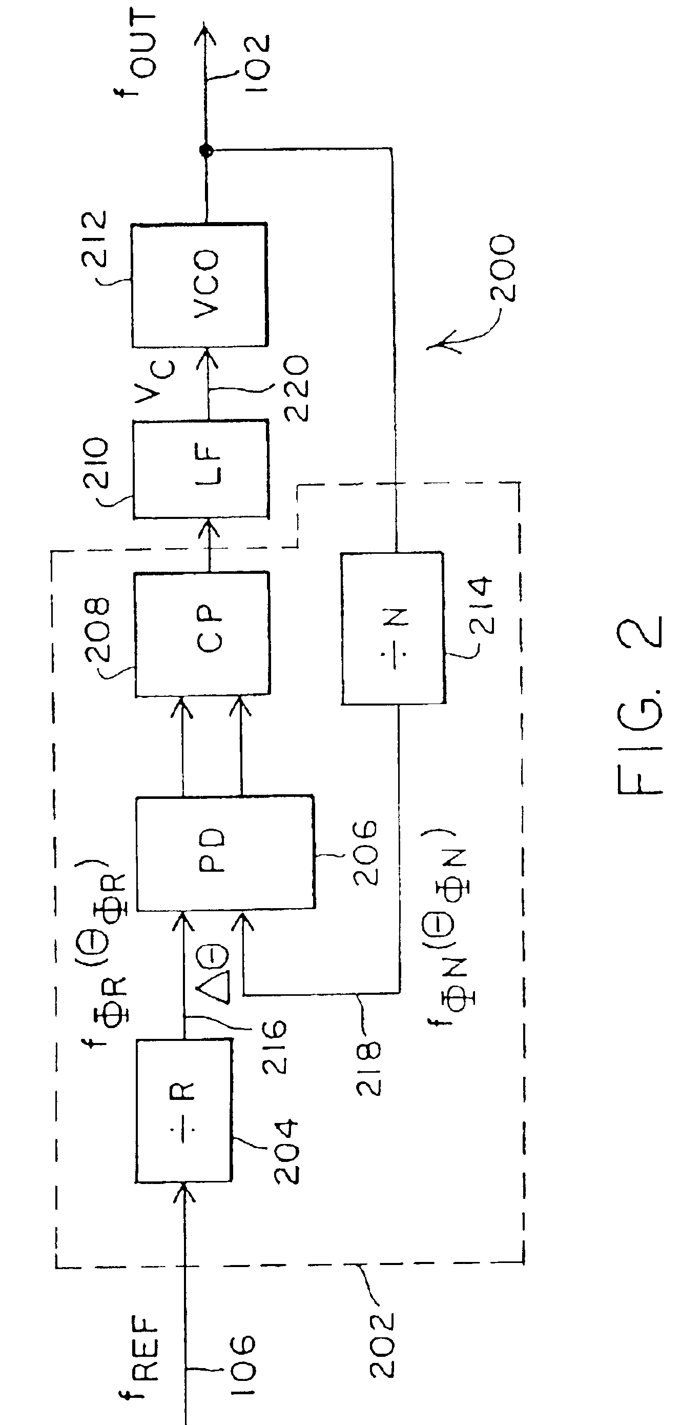 Controlled oscillator circuitry for synthesizing high-frequency signals and associated method